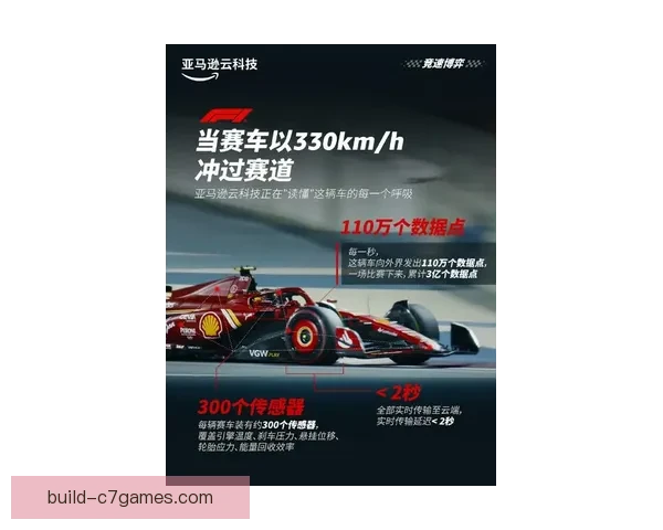F1赛季激战正酣：顶尖车队竞争愈演愈烈，车手表现引发全球热议
