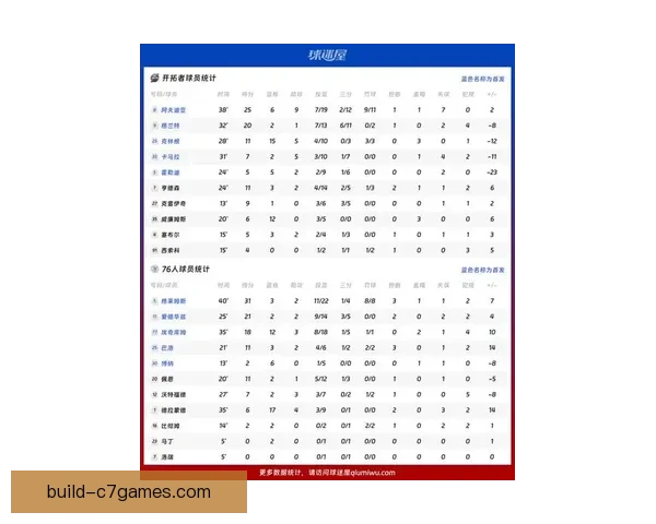 76人队新赛季全程分析与重点赛事预测